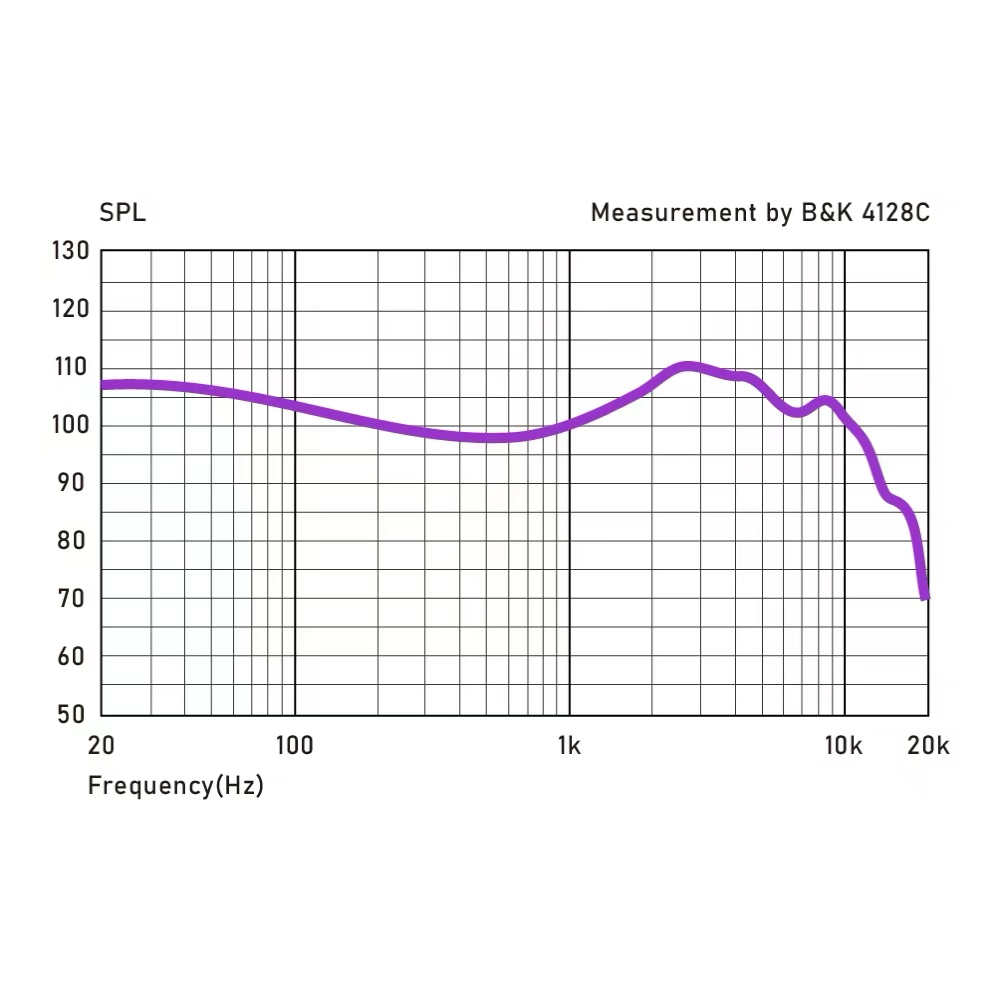 COZOY D1 IEM HIFI 10mm Graphen - đánh giá và giá Planar Magnetic Iem Earphones